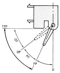 光電開關(guān)致動(dòng)器操作參數(shù)解說