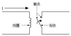 機(jī)電復(fù)合式繼電器：電流流經(jīng)線圈而產(chǎn)生磁場，進(jìn)而帶動電樞在觸點(diǎn)間轉(zhuǎn)動