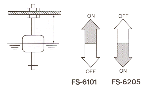 液位傳感器（水位傳感器）FS-FS-6101/6205開關(guān)電平
