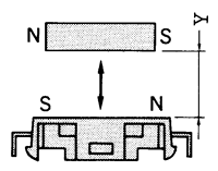 PS-0018接近開(kāi)關(guān)工作特性
