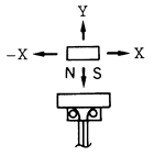 PS-0048接近開(kāi)關(guān)工作特性1
