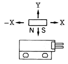 PS-3670接近開(kāi)關(guān)工作特性1