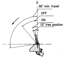 AS-040接近開關(guān)工作特性