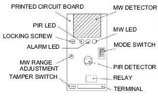 紅外線檢測器（防盜報警器/紅外線報警器）XC-1XT部件說明