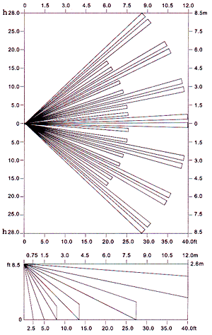 紅外線檢測器（防盜報警器/紅外線報警器）XP-43檢測范圍