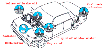 液位開關(guān)的汽車應(yīng)用