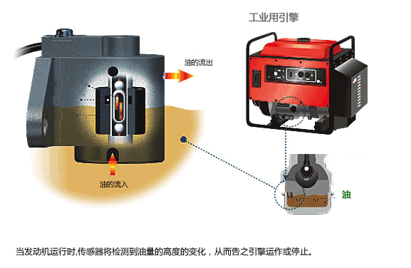 液位控制及油位控制結(jié)構(gòu)說(shuō)明